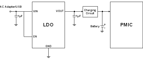 <p>圖5： 針對諾基亞適配器的手機充電系統(tǒng)方案。（電子系統(tǒng)設(shè)計）