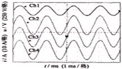 阻性額定負(fù)載下