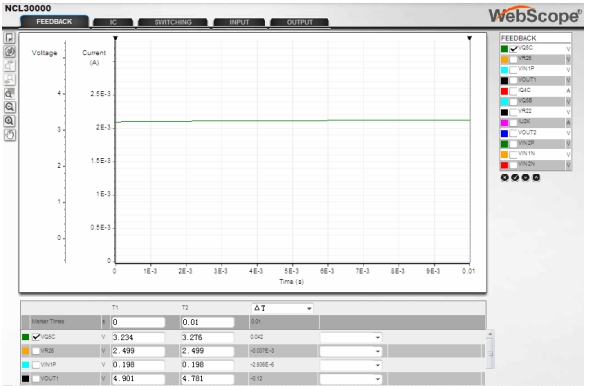 圖5：仿真測(cè)試結(jié)果。（電子系統(tǒng)設(shè)計(jì)）