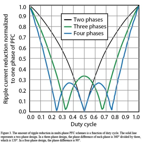 《電子系統(tǒng)設計》