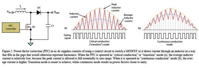 《電子系統(tǒng)設計》
