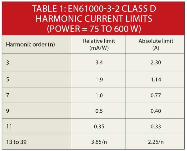 《電子系統(tǒng)設計》