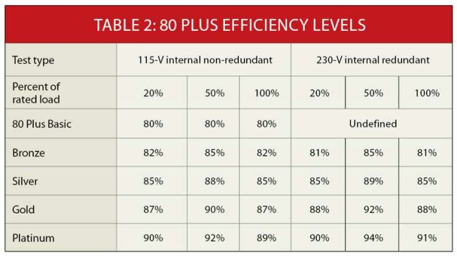 《電子系統(tǒng)設計》