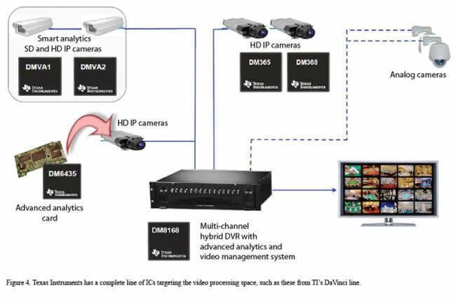 《電子系統(tǒng)設計》