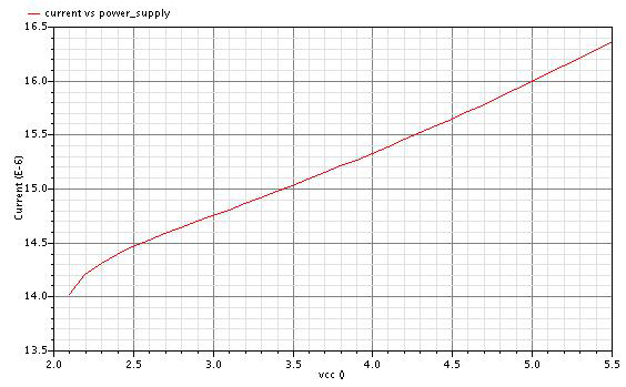 《國(guó)際電子商情》