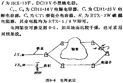電網(wǎng)架設(shè)
