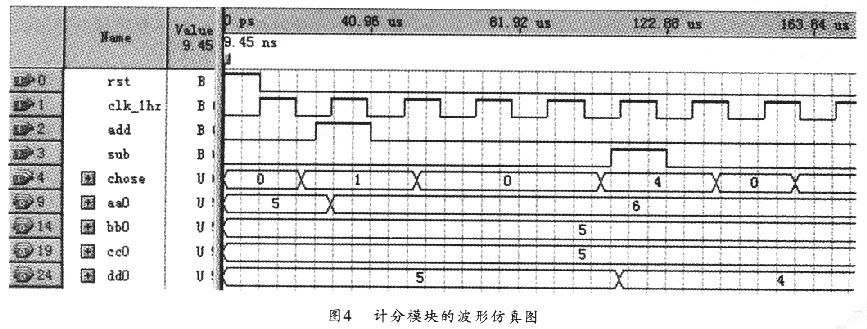 計(jì)分模塊的仿真模型