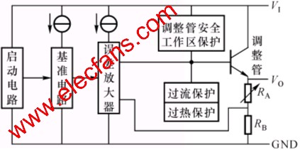 三端集成穩(wěn)壓器內(nèi)部電路框圖 m.makelele.cn