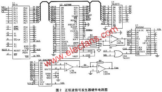 正弦波信號發(fā)生器硬件電路圖  m.makelele.cn