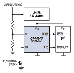 圖5. MAX6342內(nèi)的電源失效比較器通過監(jiān)視未穩(wěn)定直流電源的跌落，產(chǎn)生電源失效信號(hào)(PFO-bar)。