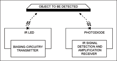 圖1. IR接近檢測傳感器的基本原理 m.makelele.cn
