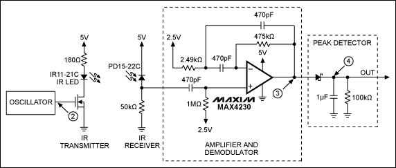 圖2. 簡單的IR收發(fā)器，檢測物體是否存在以及物體與收發(fā)器之間的距離。