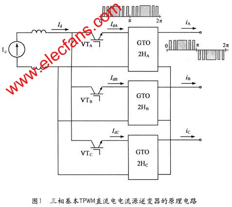 三相TPWM直流電流源逆變器的工作原理m.makelele.cn