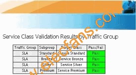 Spirent TestCenterSLA測試結果 m.makelele.cn