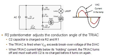 圖2:前沿可控硅調(diào)光器。（電子系統(tǒng)設(shè)計）