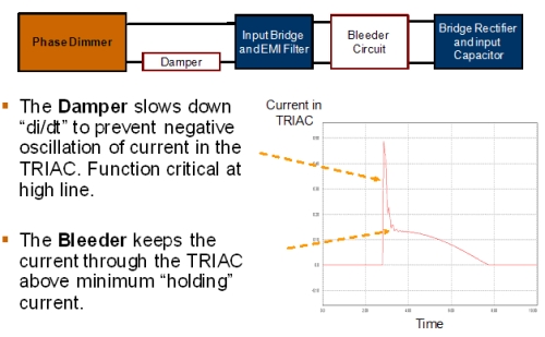 圖10:衰減電路和泄放電路有助于確保實現(xiàn)1000:1的調(diào)光范圍。（電子系統(tǒng)設(shè)計）