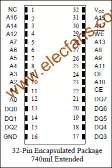 DS1249W 2048kb非易失(NV) SRAM m.makelele.cn