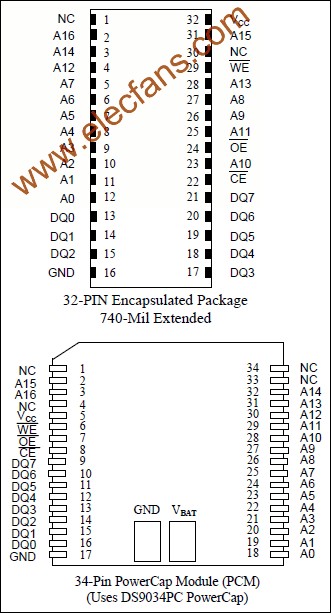 DS1245W 3.3V 1024k非易失SRAM m.makelele.cn