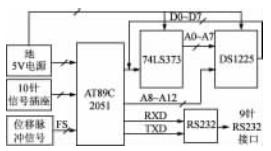  計數(shù)與通信模塊結(jié)構(gòu)框圖