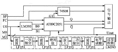 積分時間調(diào)整與信號處理電路結(jié)構(gòu)框圖