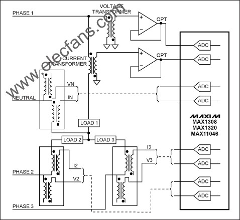  基于MAX11046、MAX1320、MAX1308的DAS在電網(wǎng)監(jiān)控中的典型應(yīng)用 m.makelele.cn