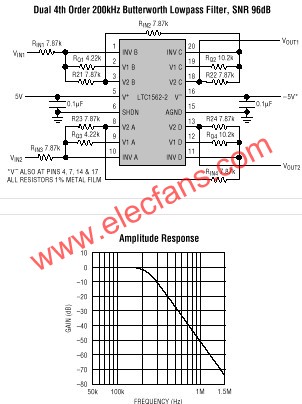 LTC1562典型應(yīng)用圖   m.makelele.cn