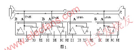 總線匹配有兩種方法，一種是加匹配電阻 m.makelele.cn