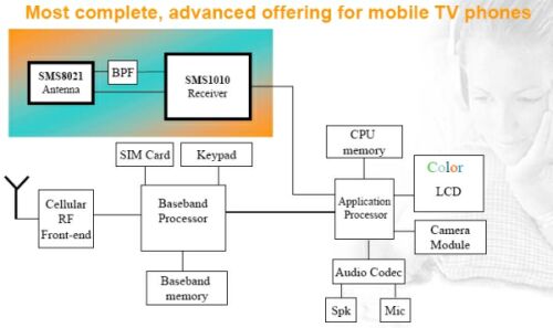 移動(dòng)電視系統(tǒng)設(shè)計(jì)挑戰(zhàn)及解決方案大掃描