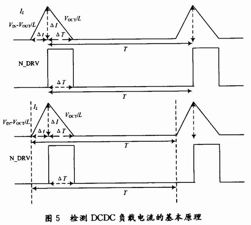 DCM模式下電感電流IL與同步管柵極驅(qū)動(dòng)信號(hào)N