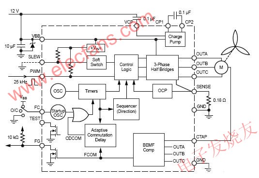 功能方框圖 m.makelele.cn