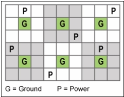 圖3：連接到每個(gè)電源和地的8個(gè)用戶I/O。