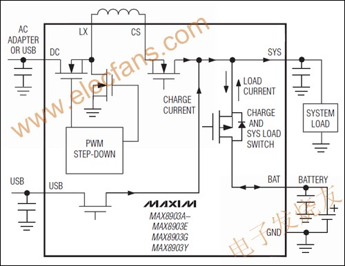 MAX8903A/MAX8903C/MAX8903D單節(jié)Li+電池充電器 m.makelele.cn