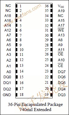 DS1265W 8Mb非易失(NV) SRAM m.makelele.cn