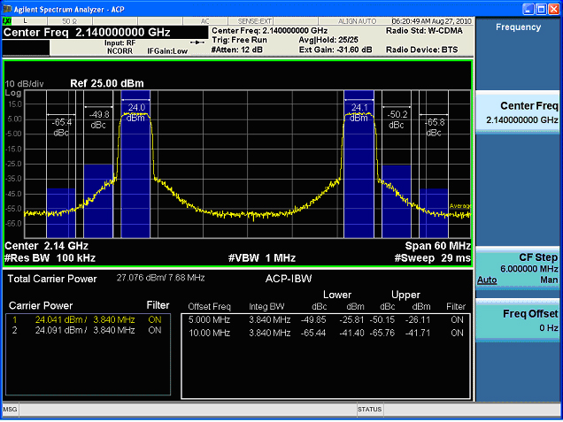 圖2、AWB7227在兩個WCDMA測試模式下的性能表現(xiàn)。