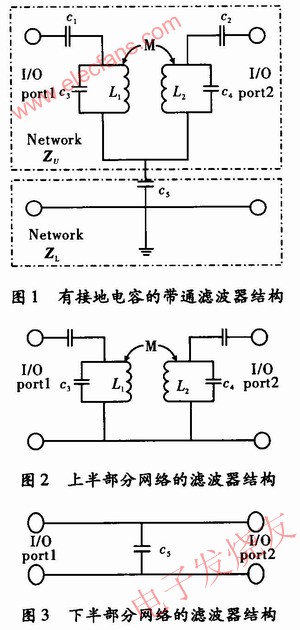 具有傳輸零點(diǎn)濾波器設(shè)計(jì)原理 m.makelele.cn
