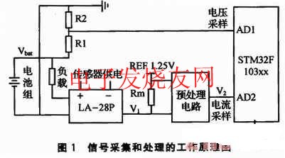 蓄電池組信號采集和處理的工作原理 m.makelele.cn