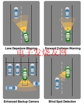 先進(jìn)的駕駛輔助系統(tǒng) m.makelele.cn