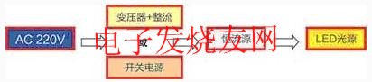 直流驅(qū)動(dòng)LED光源的系統(tǒng)應(yīng)用方案 m.makelele.cn