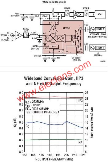 LTC5543典型應(yīng)用電路  m.makelele.cn