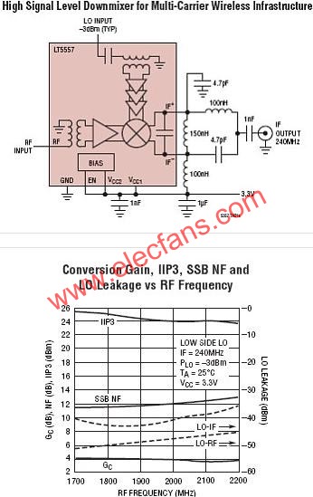 LT5557典型應(yīng)用電路  m.makelele.cn