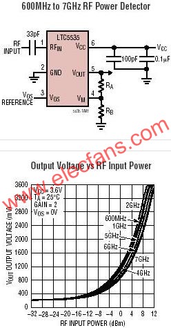 LTC5535典型應(yīng)用電路  m.makelele.cn
