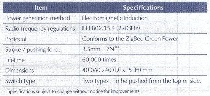 MITSUMI無(wú)需電池的RF開關(guān)CCBL-AZB01/BMT-BZ001（電子工程專輯)