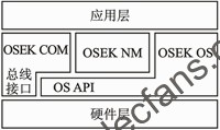 兼容OSEK/VDX規(guī)范的操作系統(tǒng)應(yīng)用架構(gòu) m.makelele.cn