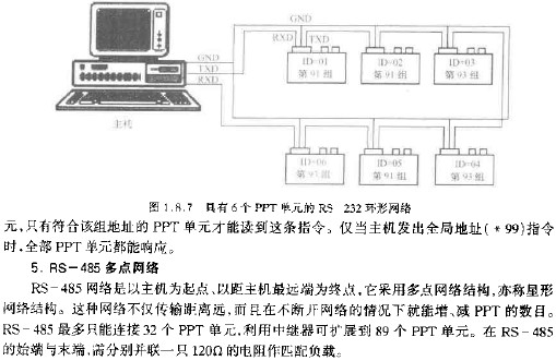 具有6個PPT單元的RS-232環(huán)形網(wǎng)絡(luò)