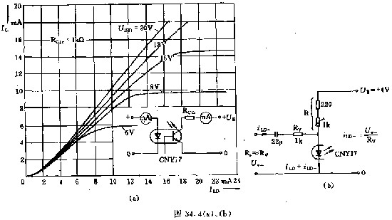 典型光耦CNY17不同供電電壓時的傳遞特性 m.makelele.cn
