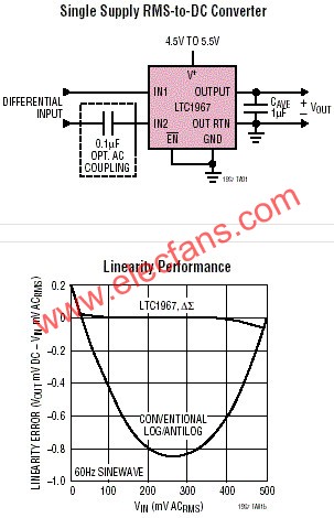 LTC1967典型應(yīng)用  m.makelele.cn