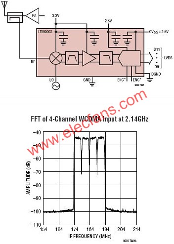 LTM9003典型應用  m.makelele.cn