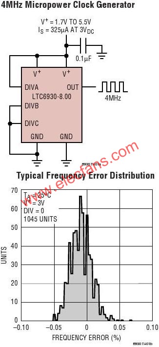 LTC6930典型應(yīng)用電路  m.makelele.cn