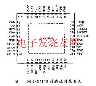  IEEE802.15.4收發(fā)器芯片MRF24J40 m.makelele.cn