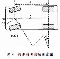 燈光隨動(dòng)系統(tǒng)模糊控制器設(shè)計(jì)原理